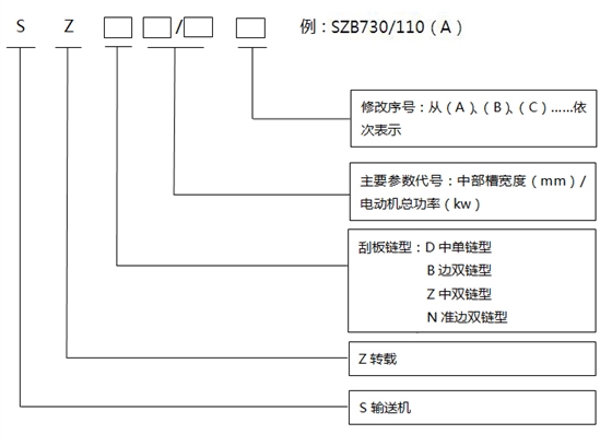 轉(zhuǎn)載機(jī)型號