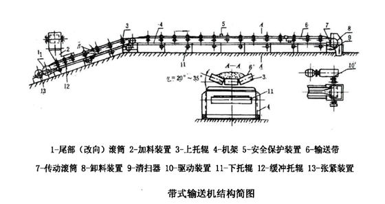 DSJ120/150/2Χ315皮帶輸送機(jī)