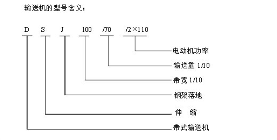 帶式輸送機型號數(shù)字意義