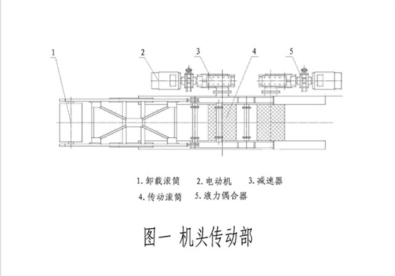 皮帶輸送機(jī)驅(qū)動(dòng)