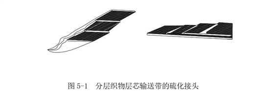 輸送帶連接方式