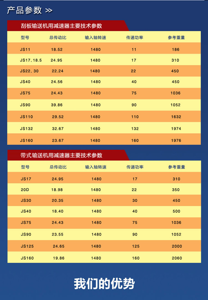 減速機(jī)嵩陽(yáng)煤機(jī)