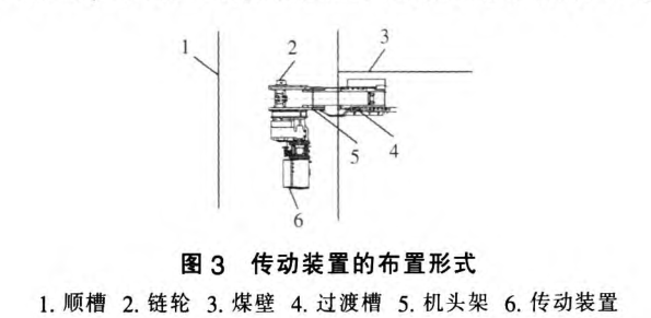 傳動(dòng)裝置的布置形式