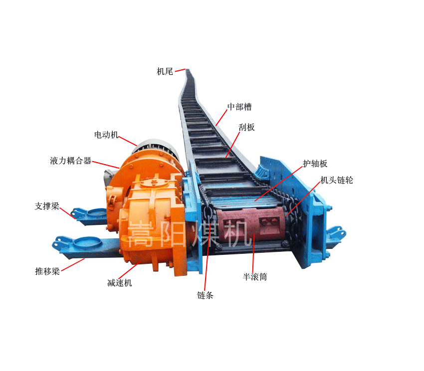 煤礦用SGB620/40T型刮板輸送機(jī)組成部分