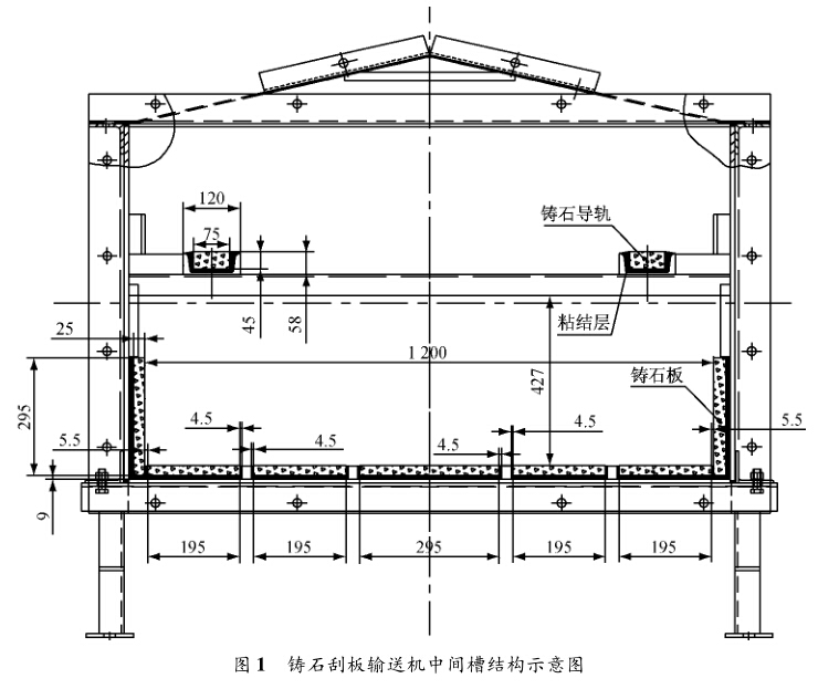 嵩陽煤機(jī)對鑄石刮板輸送機(jī)的蓋板和機(jī)頭機(jī)尾改造