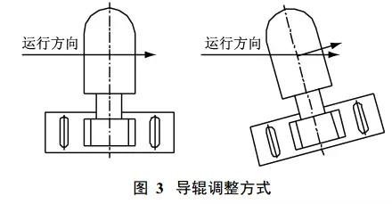 皮帶機(jī)輸送帶扭曲的導(dǎo)輥調(diào)整方法