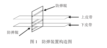 帶式輸送機(jī)防彈裝置