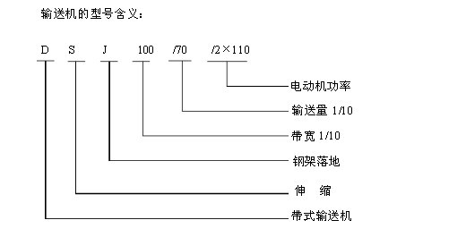 帶式輸送機(jī)型號(hào)數(shù)字意義