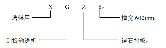 XGZ鑄石刮板機(jī)型號分類.png