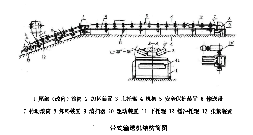 帶式輸送機結(jié)構(gòu)工作原理.png