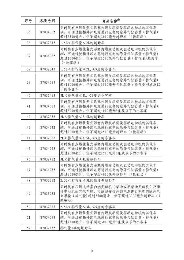 中美貿(mào)易反擊清單