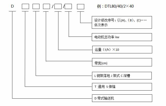 皮帶機產(chǎn)品參數(shù)說明