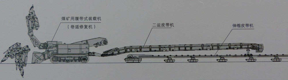 二運(yùn)皮帶機(jī)丨掘進(jìn)機(jī)連接搭載移動(dòng)型懸掛橋式皮帶轉(zhuǎn)載機(jī)丨嵩陽煤機(jī)